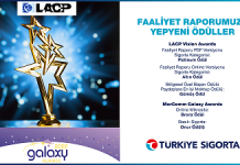 Türkiye Sigorta uluslararası ödüller almaya devam ediyor