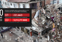 DASK, 519.1 milyon TL hasar ödedi