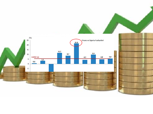 Sonuçlar açıklandı. Büyümede sigorta etkisi