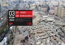 DASK’ın hasar ödemesi 10.1 milyar TL’yi geçti