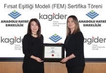 Anadolu Hayat Emeklilik’e FEM sertifikası
