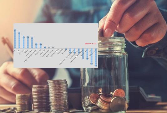 Eylülde yatırım araçlarında en yükse getiri BES’te