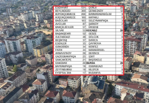 İstanbul depreminde DASK’a ne kadar hasar ihbarı geldi? İşte, tam liste