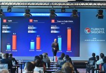 Türkiye Sigorta acenteleriyle bir araya geldi