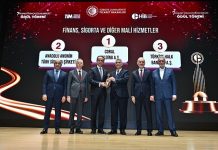 Anadolu Sigorta, hizmet ihracatı şampiyonu oldu