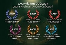 Neova’nın Faaliyet Raporu uluslararası alanda önemli başarı elde etti
