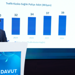 SEDDK Başkanı grafiklerle paylaştı: İşte sigortacılığın mali dayanıklılığı