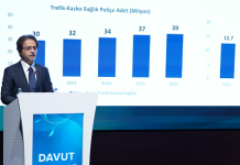 SEDDK Başkanı grafiklerle paylaştı: İşte sigortacılığın mali dayanıklılığı