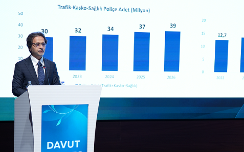 SEDDK Başkanı grafiklerle paylaştı: İş sigortacılığın mali dayanıklılığı